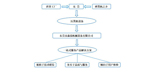 东莞压簧机选767彩票,产品一站式服务提供商 东莞压簧机选767彩票,产品一站式服务提供商